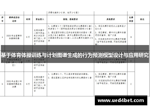 基于体育体操训练与计划图谱生成的行为预测模型设计与应用研究