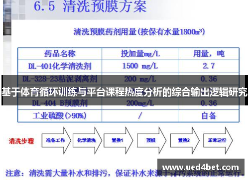 基于体育循环训练与平台课程热度分析的综合输出逻辑研究